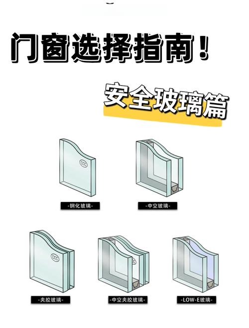 不同位置的玻璃,根本不能用同一套方法