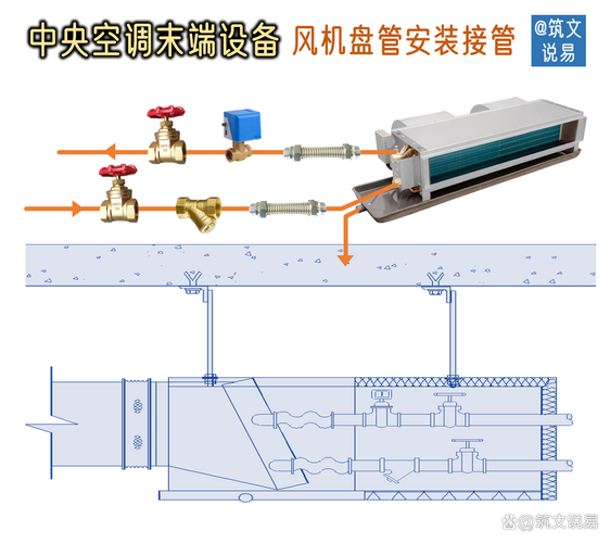 中央空调室内机吊装及管道连接施工图