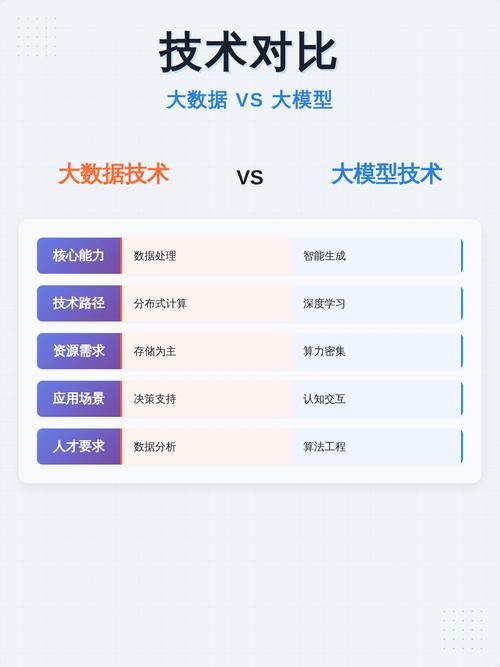 大模型搜索结果页与传统搜索结果页对比图