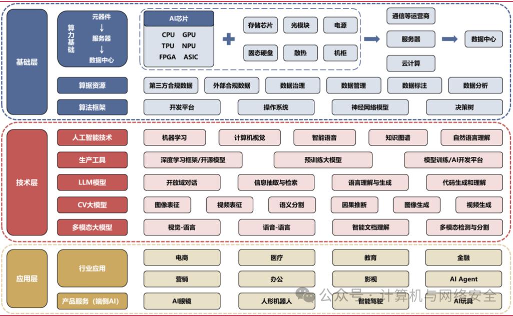 别被大模型忽悠：重新认识真正落地的可信AI技术
