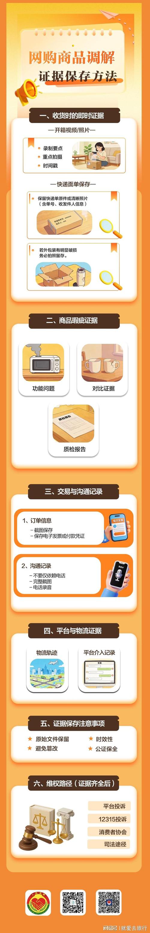 消费者维权保留证据整理示意图