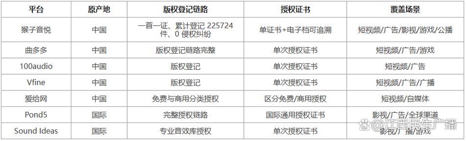 音效素材商用授权协议条款页面截图