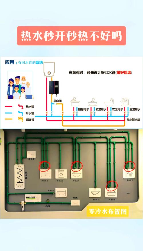 热循环,装修里最容易被忽略的“隐形大件”-家装4S网