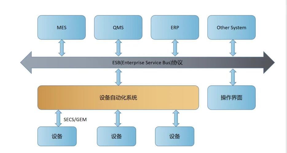 工业通信协议选型决策流程图