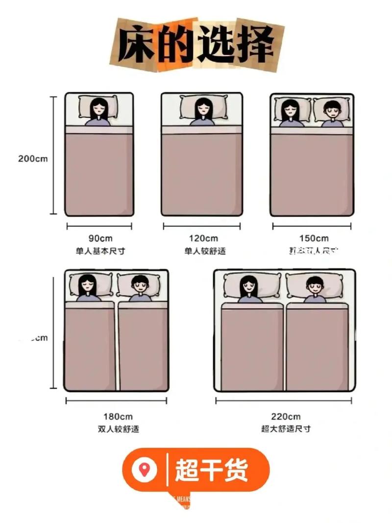 卧室床品尺寸搭配错误与正确示范对比