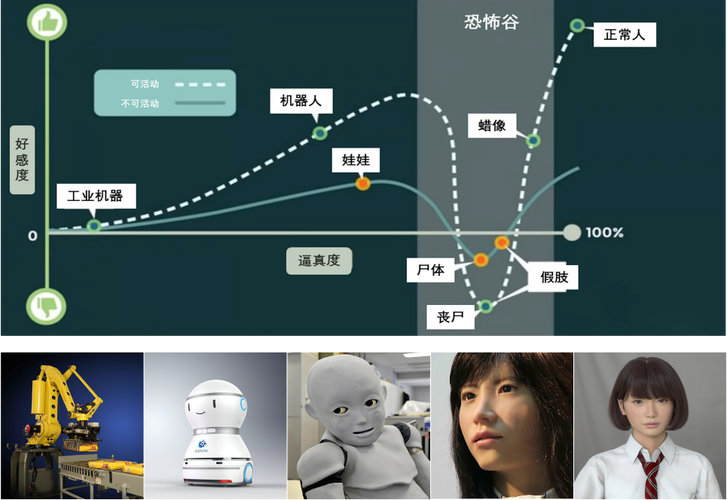 数字人：从“恐怖谷”到“傻傻分不清”