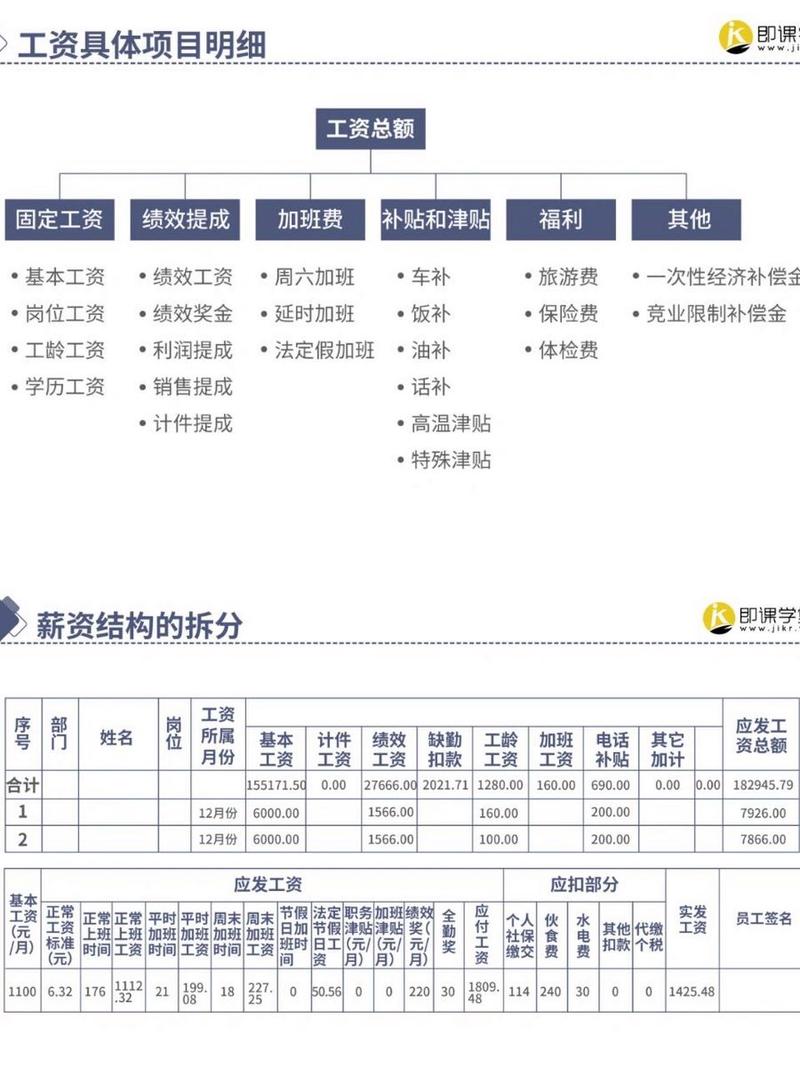 劳动合同薪资条款详细拆解图
