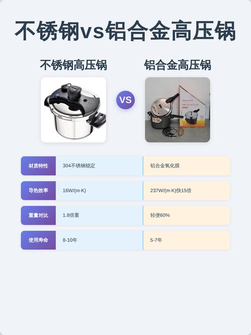 不锈钢高压锅与铝合金高压锅对比