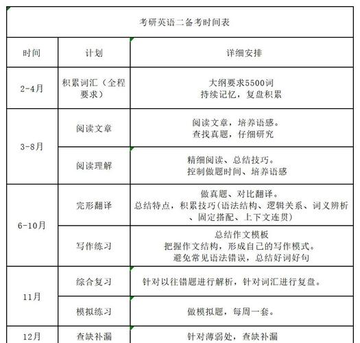 跨专业考研复习计划表示意图