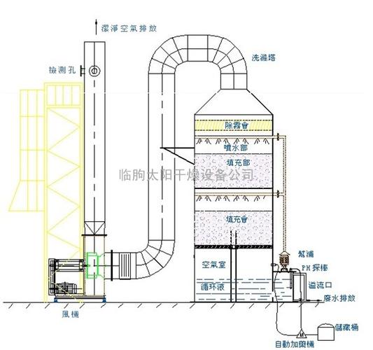 湿式旋流除尘内部水膜结构图