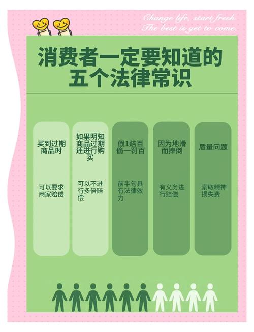 消费者格式条款维权举证示意图
