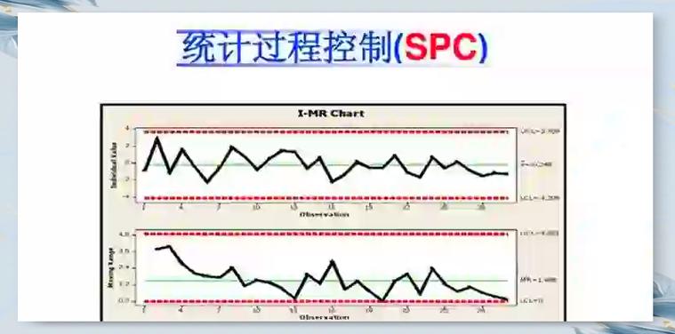 实施SPC的典型误区，你踩过几个？