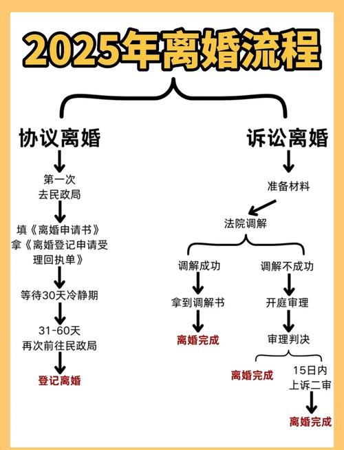 离婚上诉诉讼博弈时间线示意图