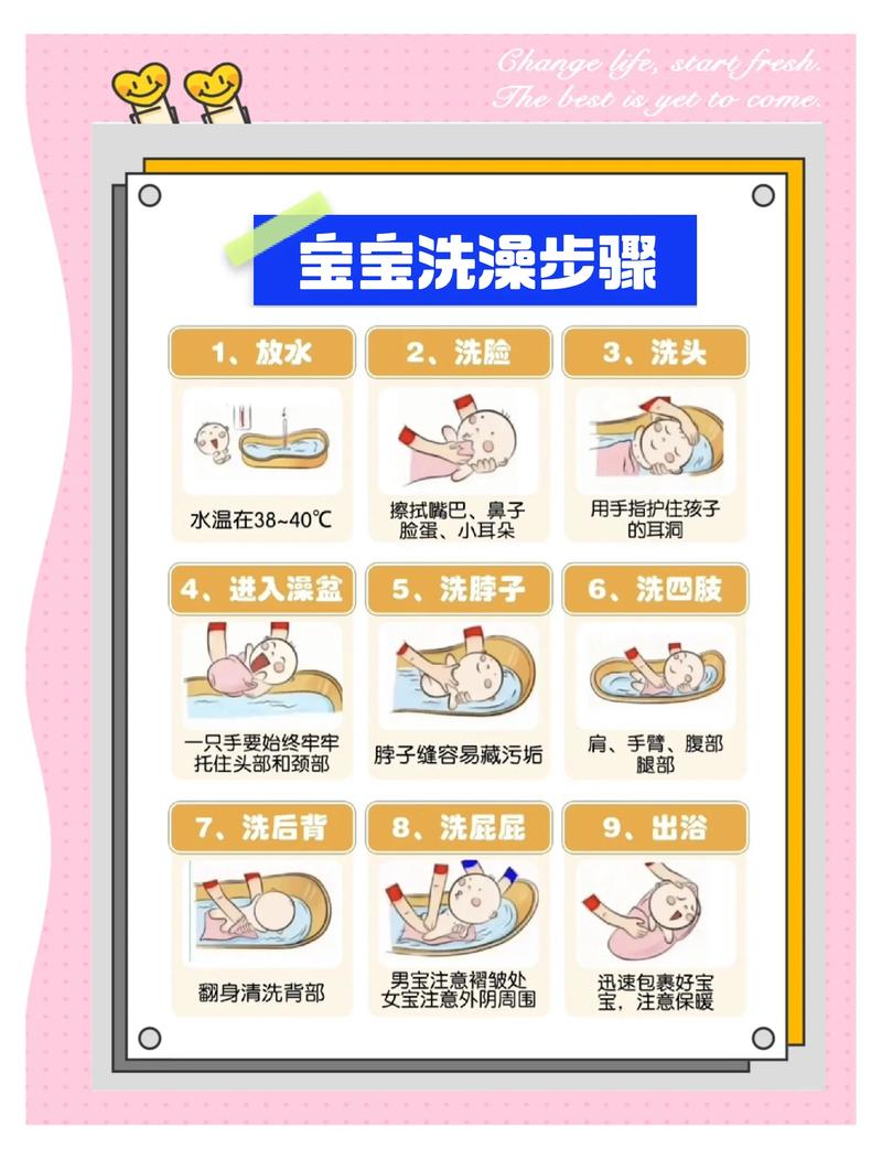 0-6月龄宝宝传家宝菌群养护动作分解图