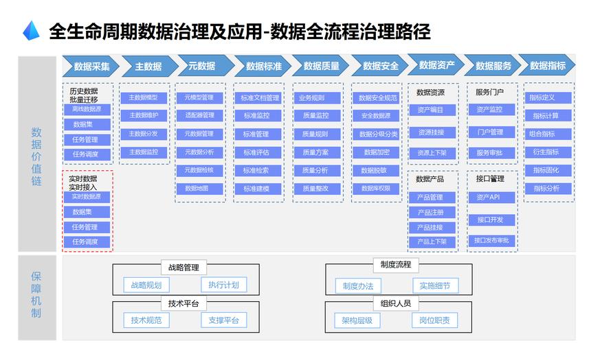 2024年OT数据治理的主流实践路径