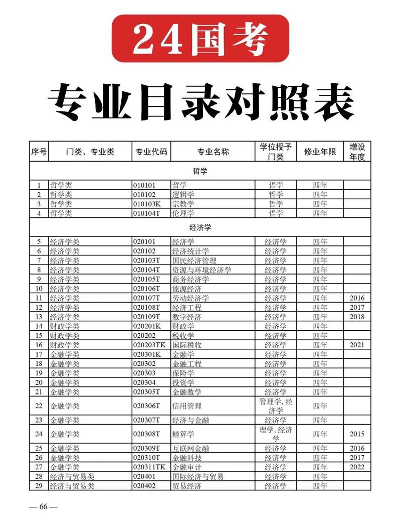 升学报考不同专业城市选择参考表