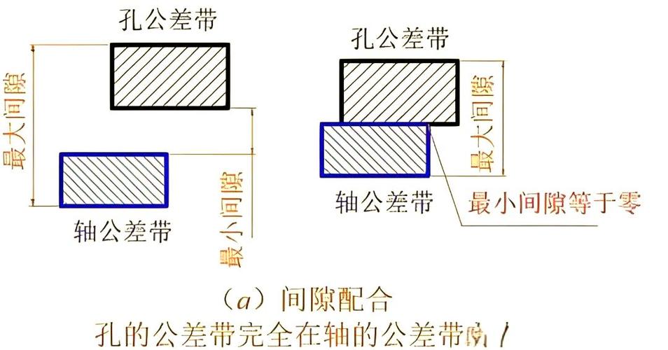机械铆接干涉量配合间隙示意图