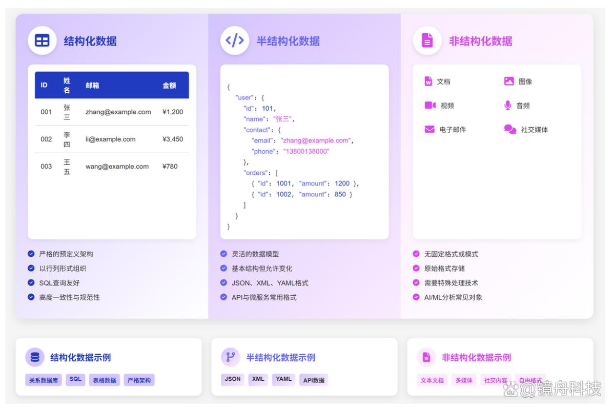 非结构化文本转结构化数据标注对比图