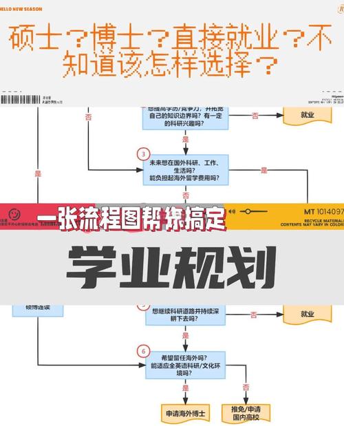 结合职业兴趣测评与真实行业前景的学业规划路径图