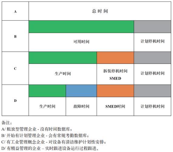 快速换模SMED操作台工具定置化