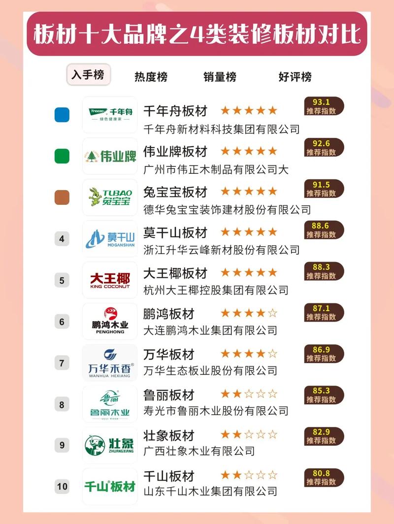 哪些厂家相对靠谱?——只说特点,不排名