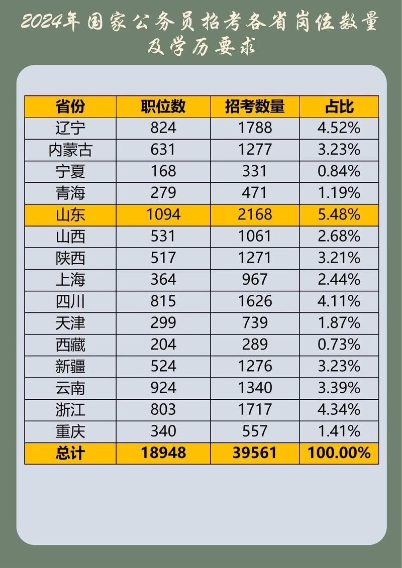 2024各省公务员考试非全日制学历报考要求汇总