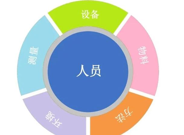 焊接：人机料法环，一个都不能少