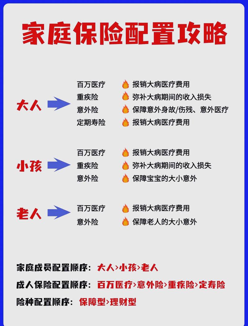 不同身份，怎么对应配保障