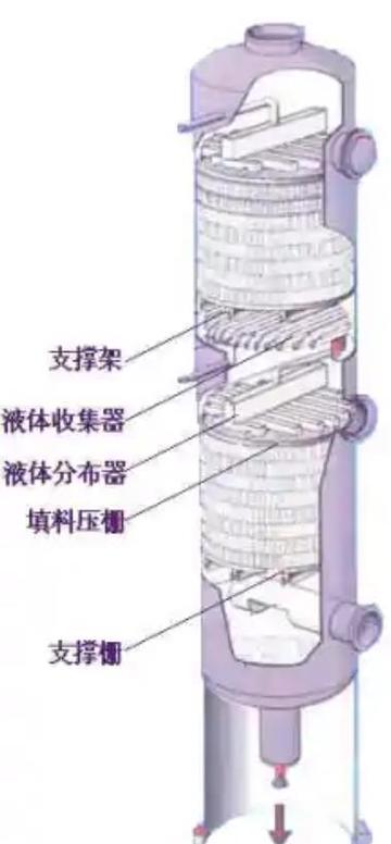 塔器设计实战：别让这些细节毁了你的精馏塔