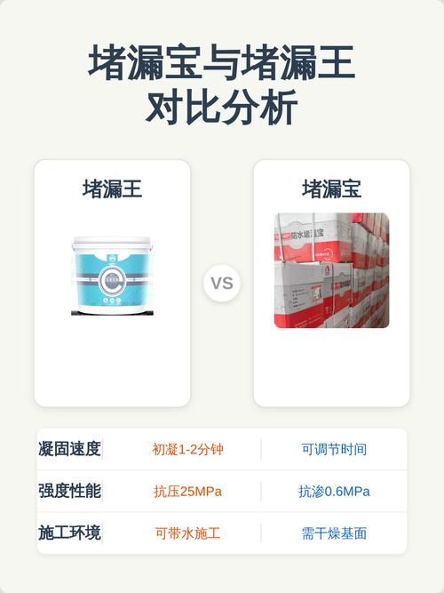 合格堵漏王与劣质堵漏王干凝后对比