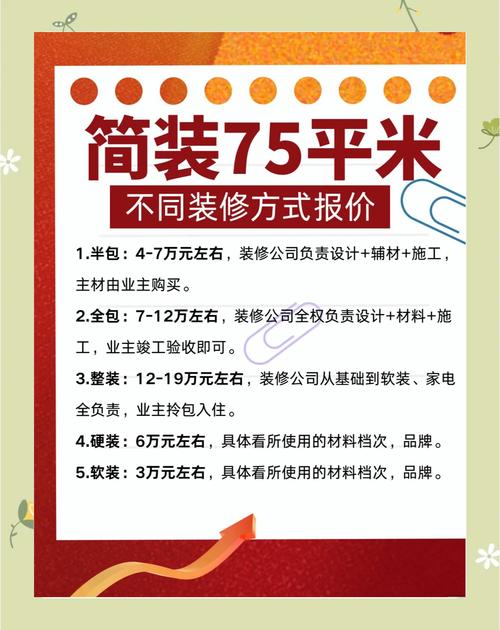 简装预算类常见问题