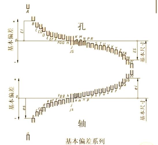 选基轴制的时候，最容易踩的三个坑