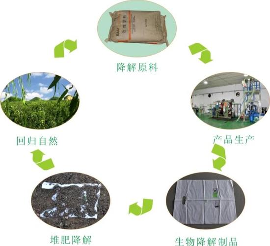可降解塑料袋工业堆肥降解条件示意图