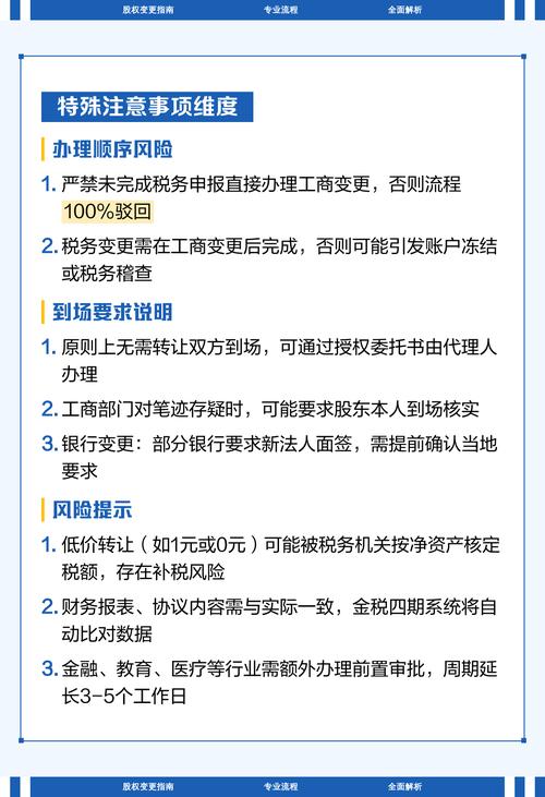 市场监管局股权变更登记窗口办事指南截图