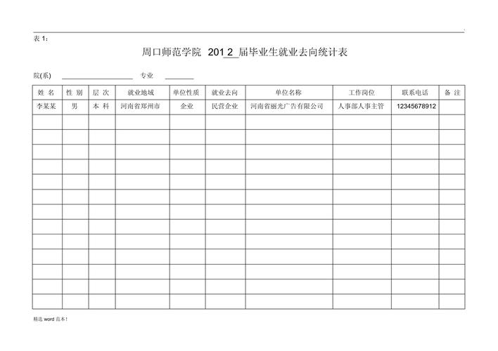 应届生择业热门行业反向筛查表
