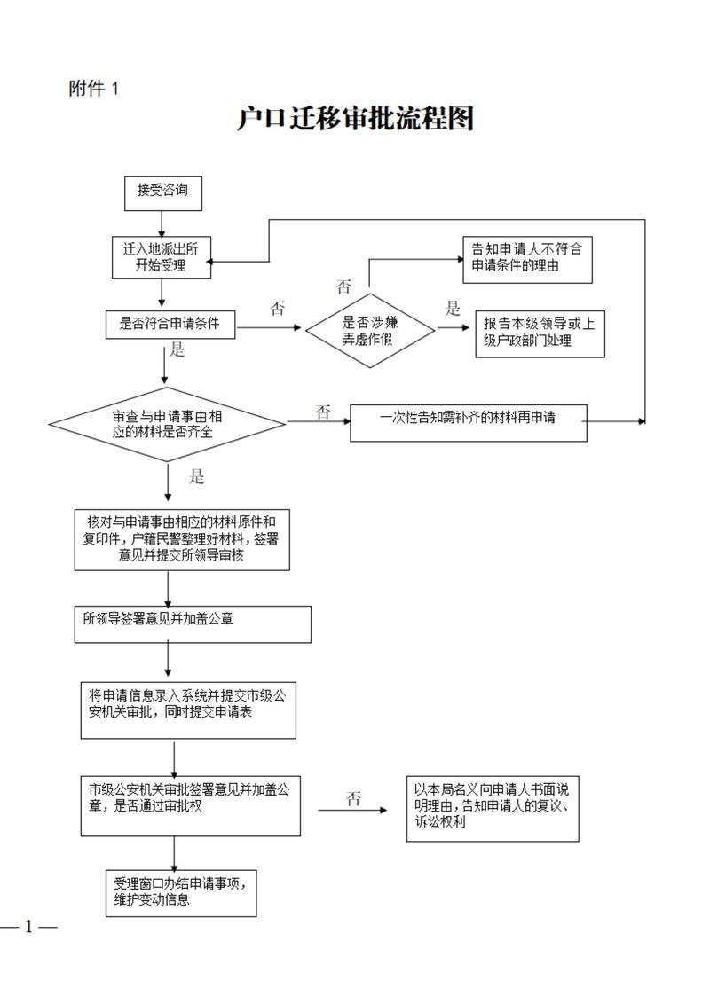 离婚户口迁移派出所户籍窗口业务流程图
