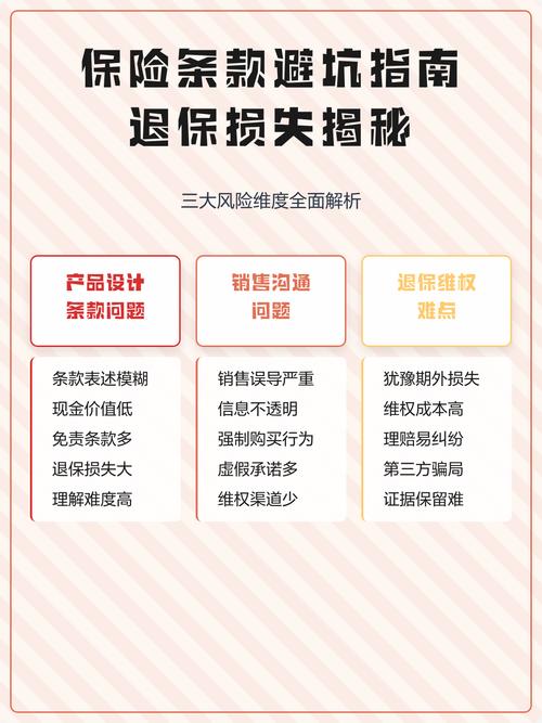北京保险合同纠纷避坑指南