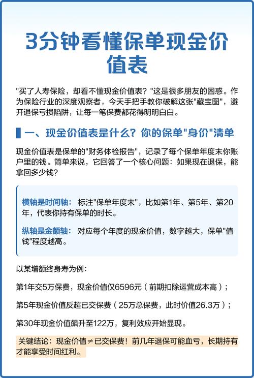 保险合同现金价值表示意图