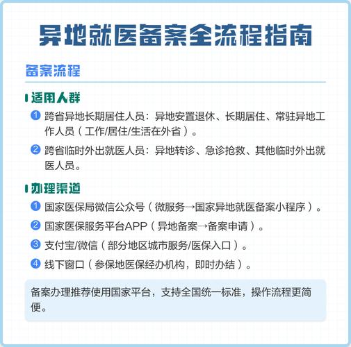全国异地就医分类备案要求示意图