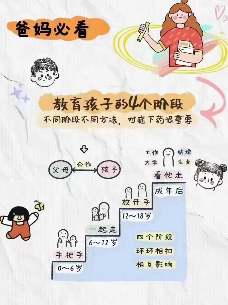 父母用笔记本定期复盘育儿成长的过程图