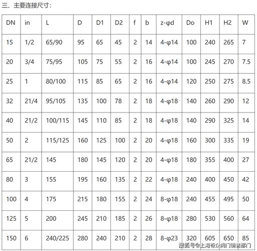 工业阀门选型误区与实战技巧——一个老机械工程师的20年心得