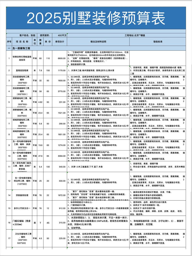 联排别墅装修预算分配表