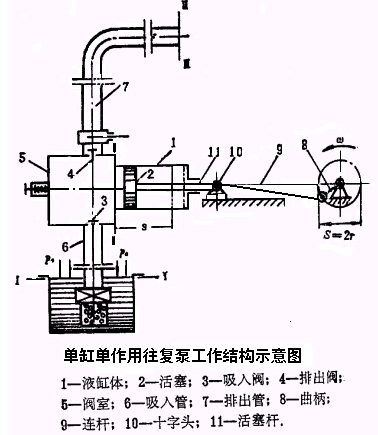 改了三版课程设计,我才懂往复泵为什么难教-仓储物流设备,钢托盘生产销售厂家