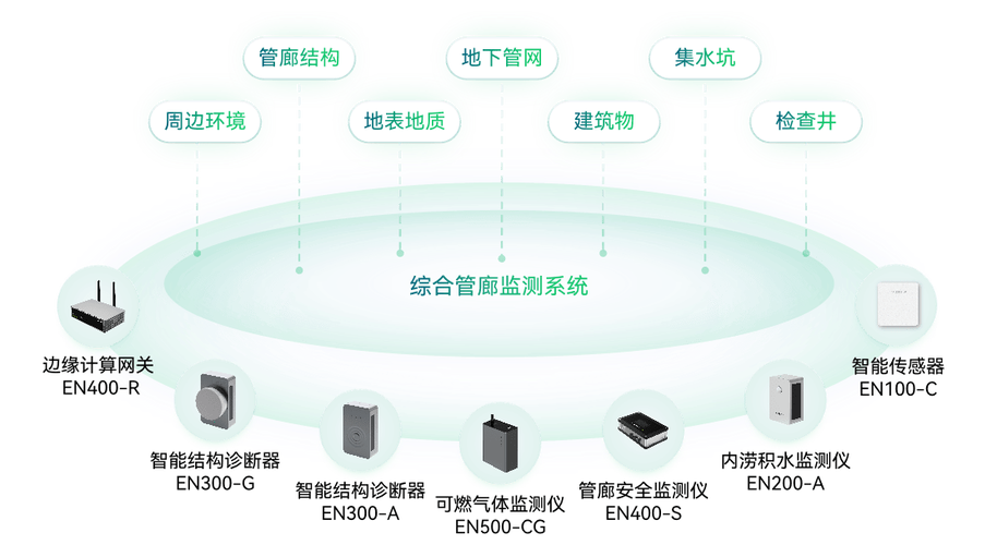 地下空间安全，还需要这些“活体传感器”