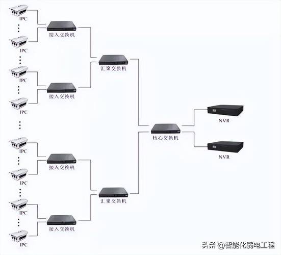 工业视频监控系统抗干扰双绞线传输示意图