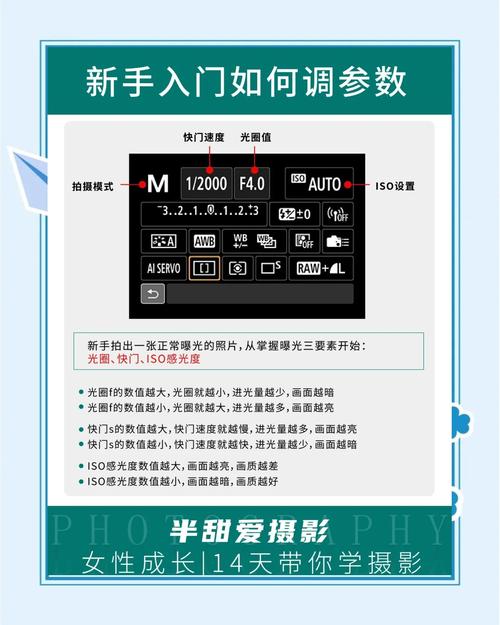 单反相机快速街拍参数设置界面示意图