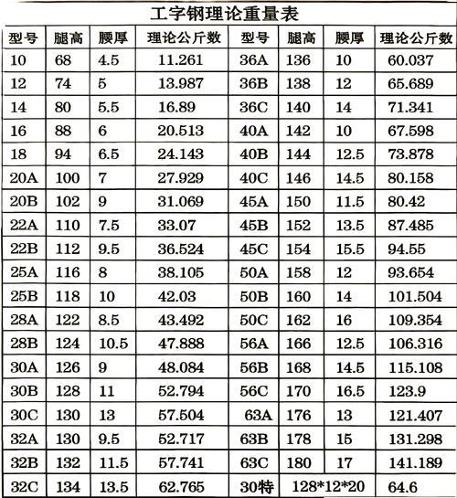 槽钢型号尺寸标注示意图