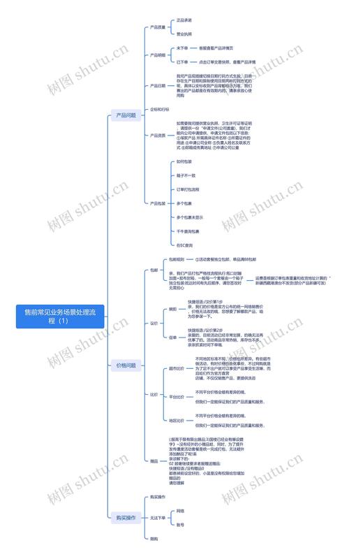 1、先梳理清楚自己的业务场景