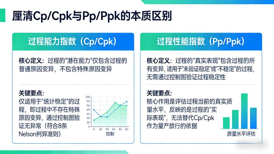CPK真正的用处，根本不是应付审核
