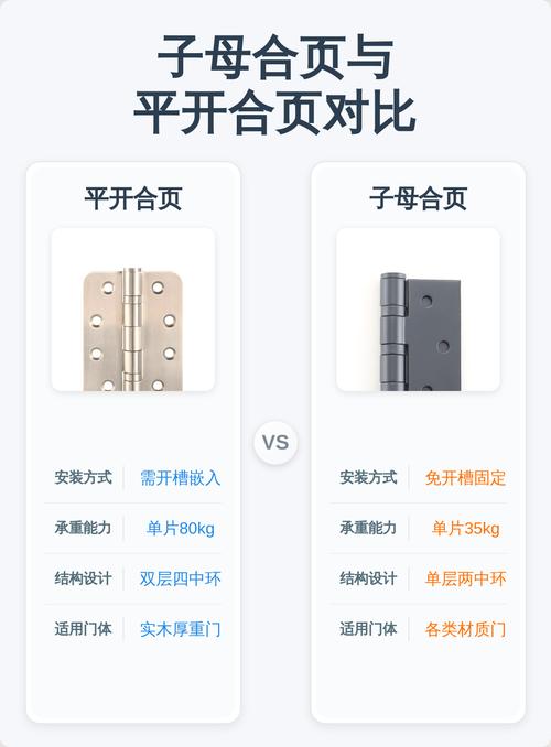 装修合页11问：避开90%新手会踩的坑